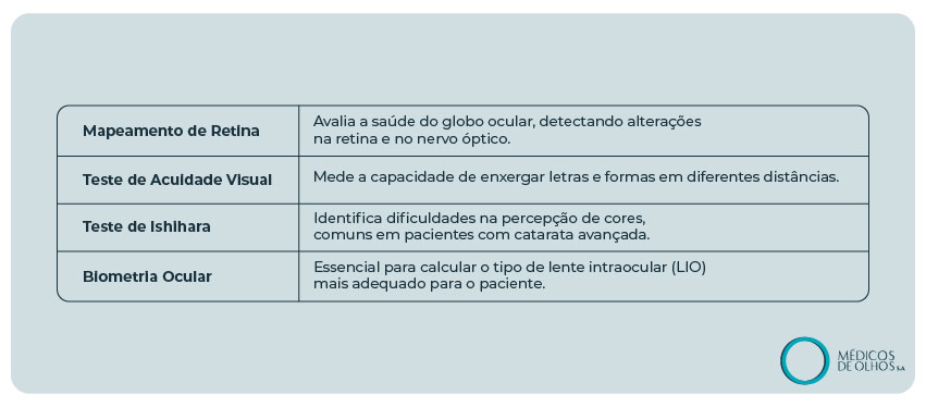 Cirurgia de Catarata