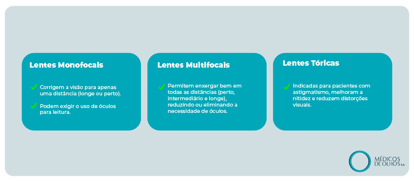 Cirurgia de Catarata