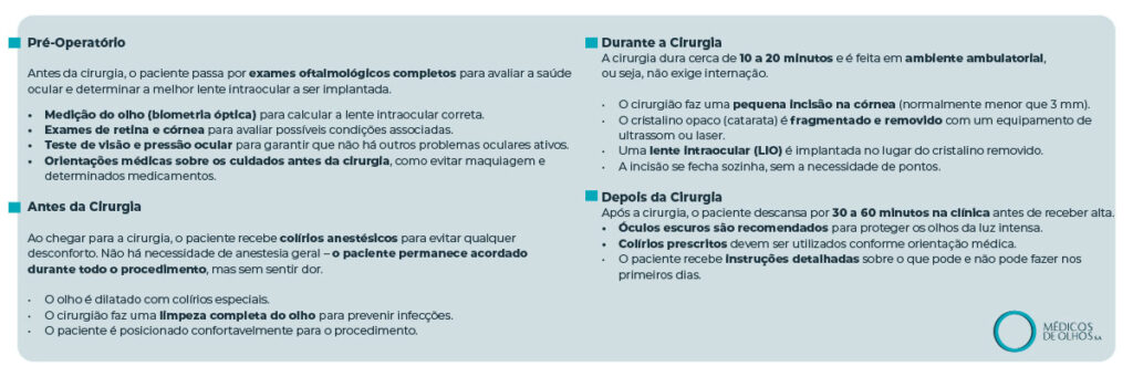 Cirurgia de Catarata - Como é Feita