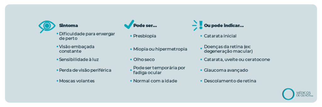 Como Saber se Estou Perdendo a Visão