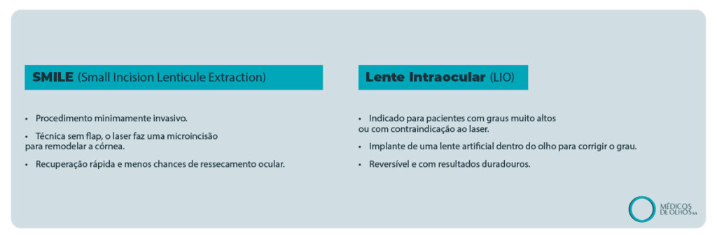 O Que É e Como Funciona o Procedimento